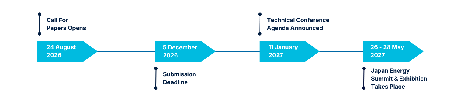 JESE27 CFP Timeline