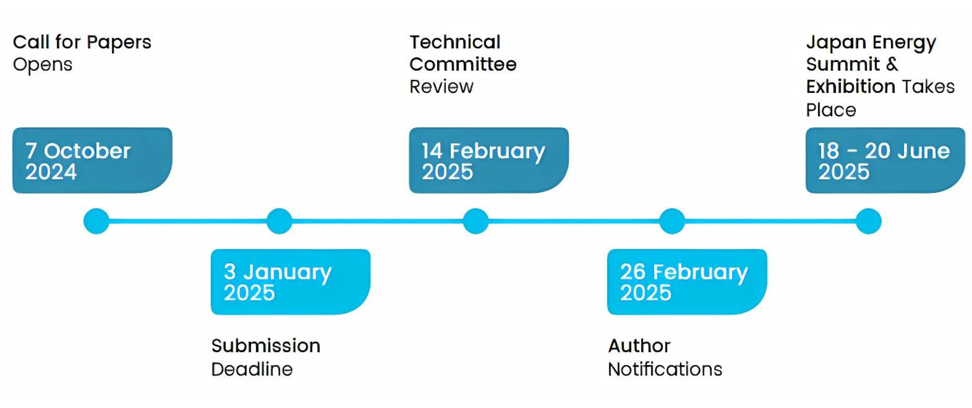 Jese25 Website Banner Cfp Submission Timeline