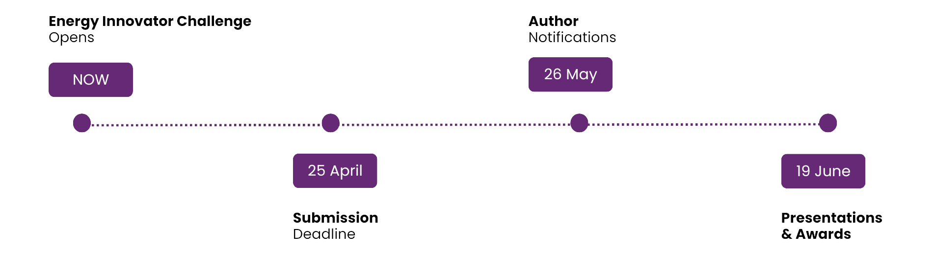 Jese25 Website Banner Challenge Timeline Copy